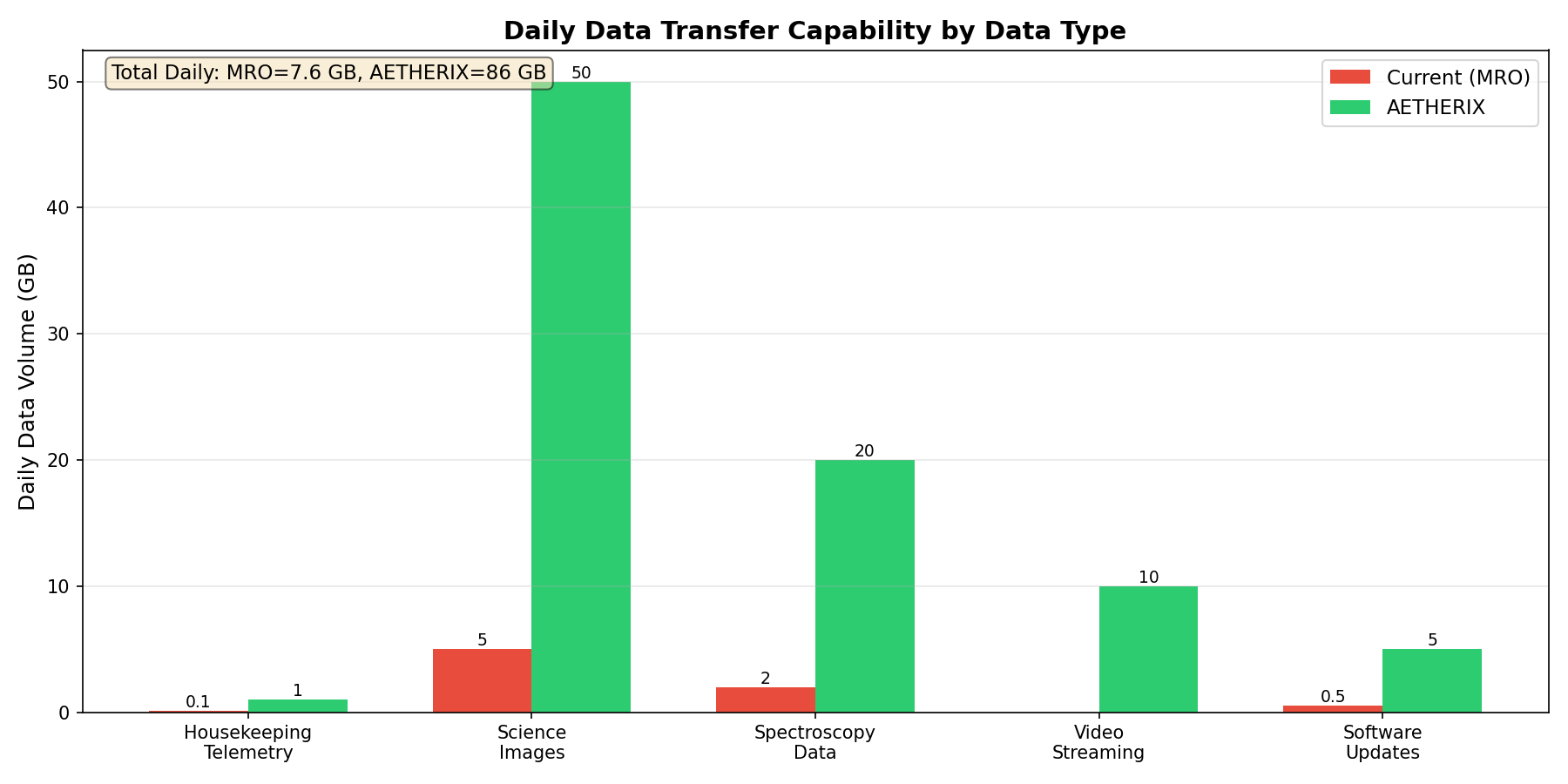 Data Volume