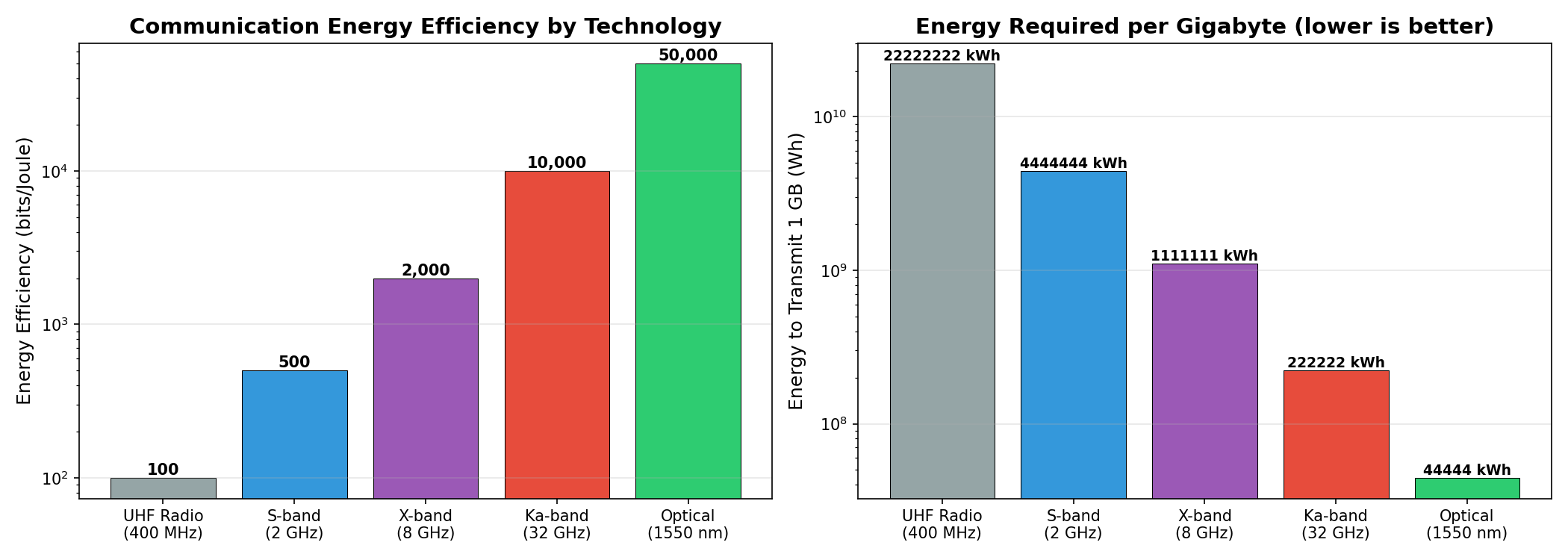 Energy Efficiency