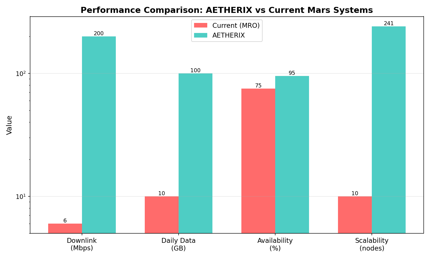 AETHERIX vs Current Systems