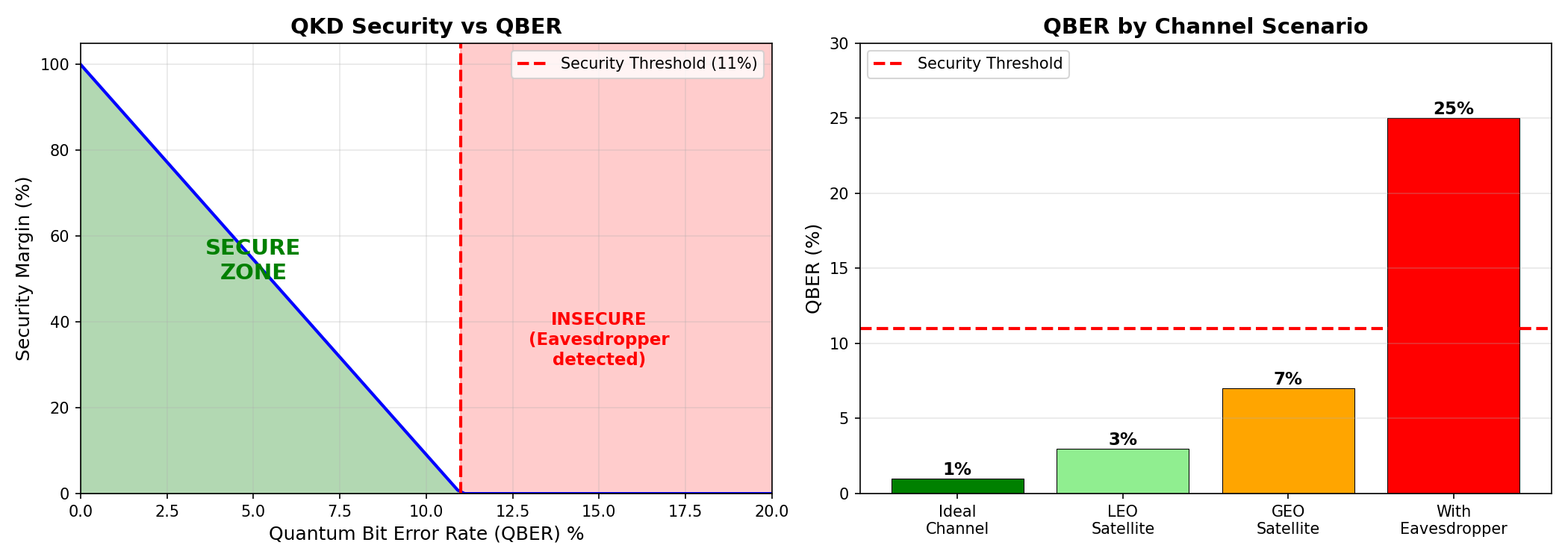 QKD Security Analysis