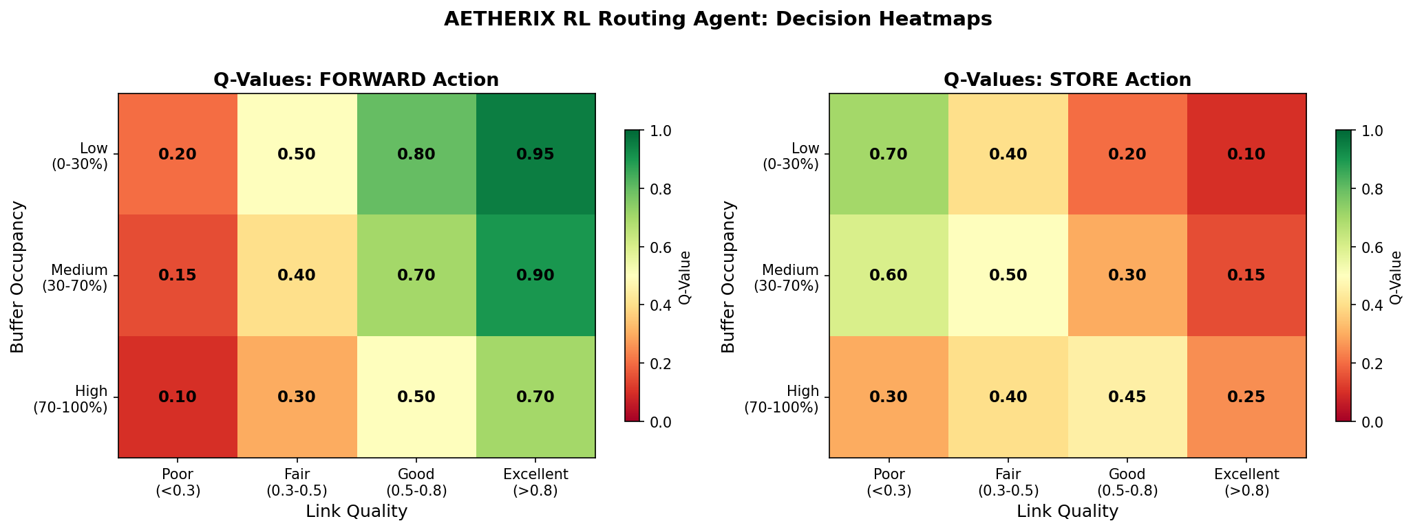 RL Routing Heatmap