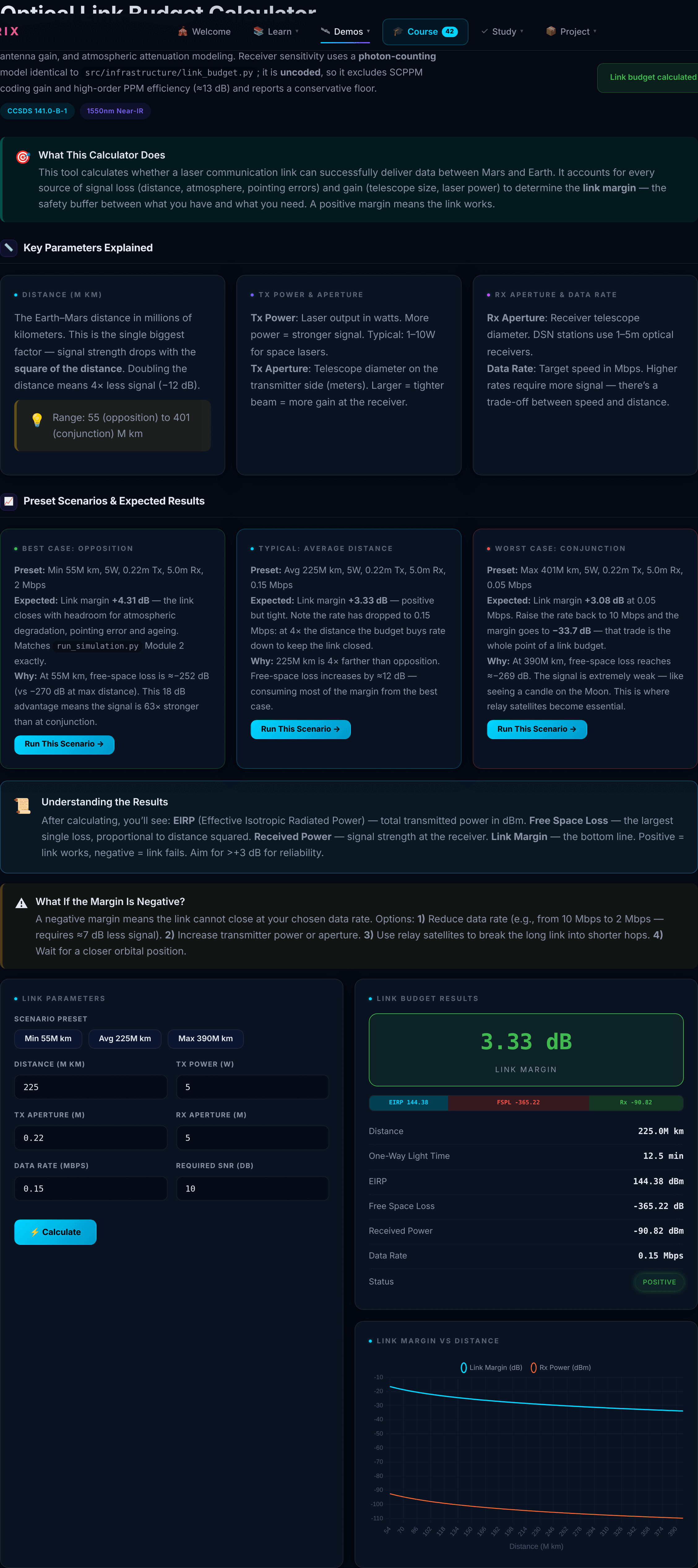 Optical link budget calculator showing the full gain and loss waterfall