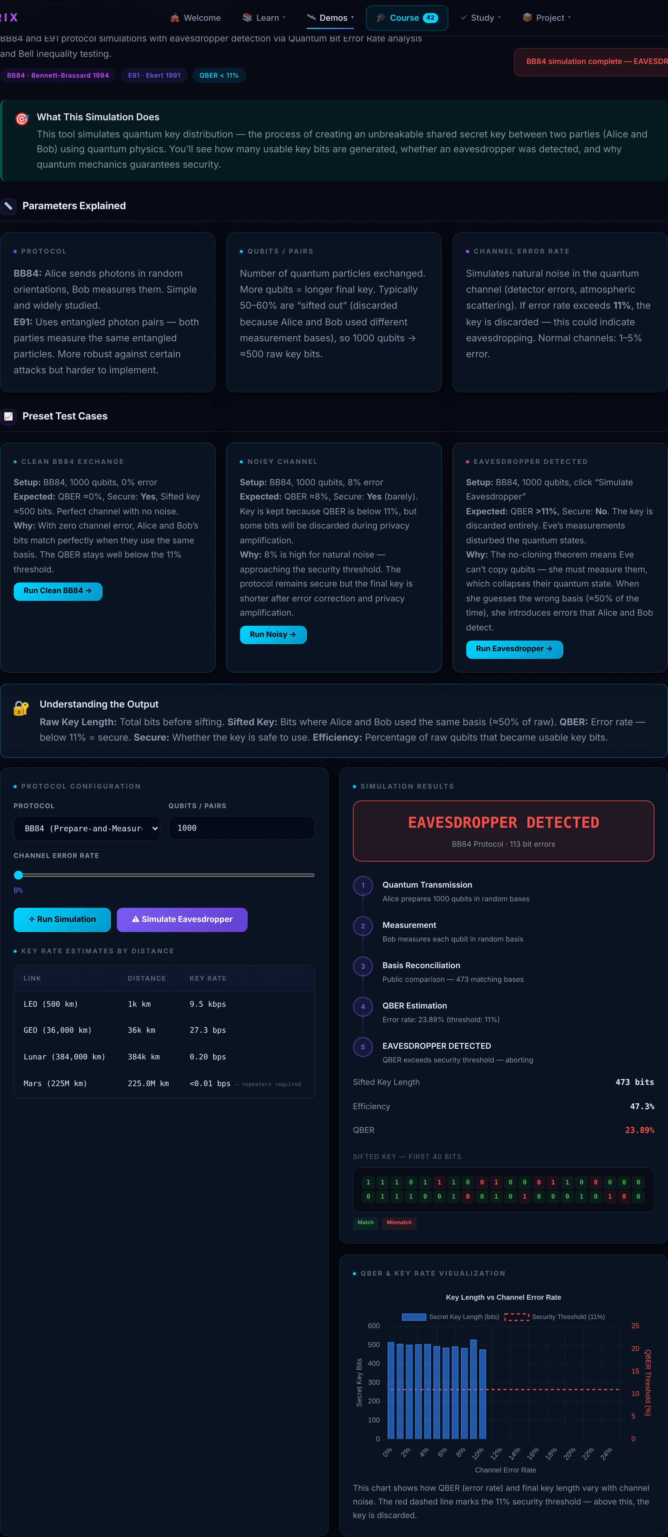 QKD demo, eavesdropper detected at 25 percent QBER