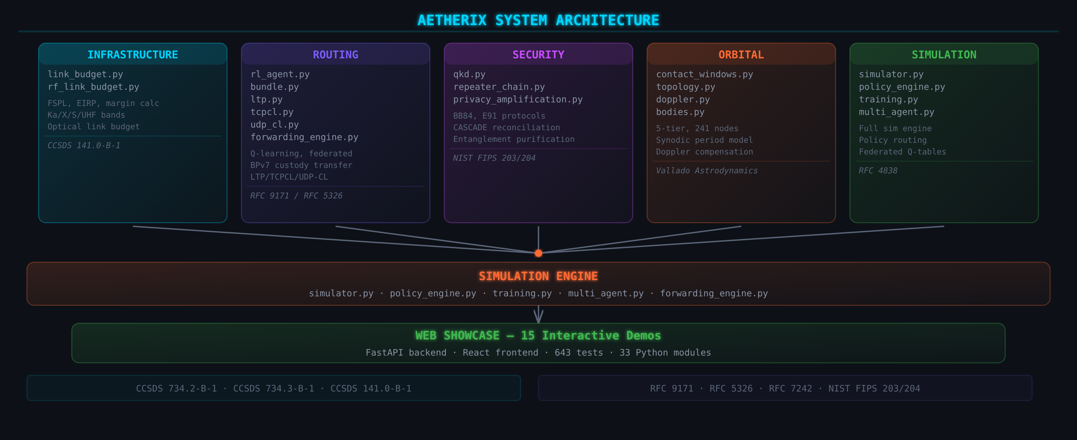 System Architecture