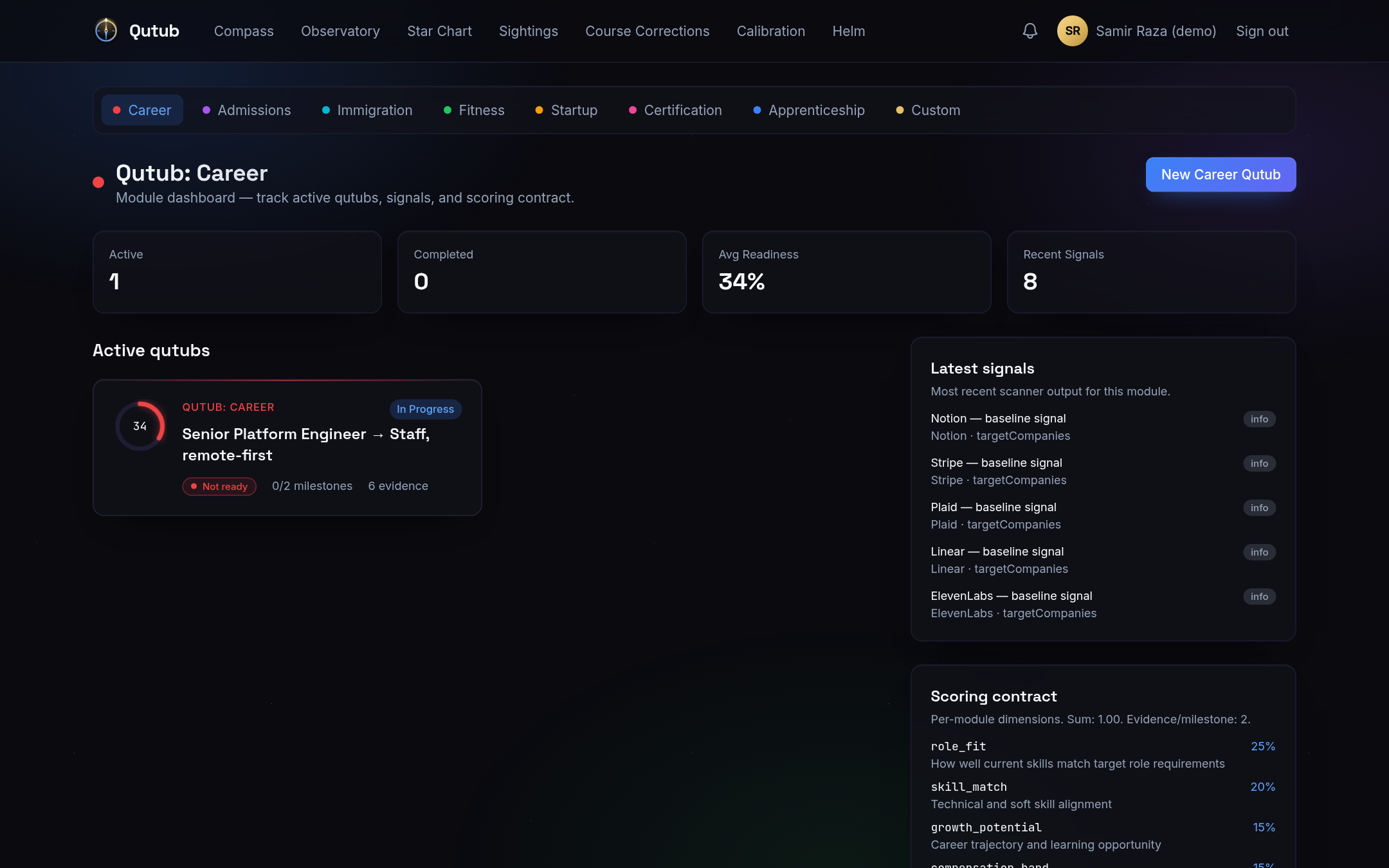 Career module dashboard